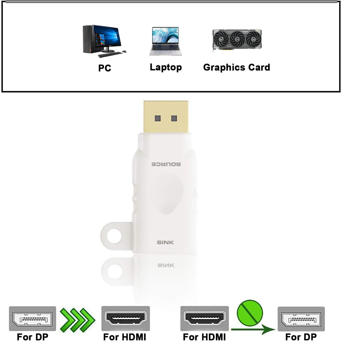 Kit Adaptador HDMI Universal con Anillo de Seguridad HDMI 4K USB C DisplayPort Mini DP HDMI Converter