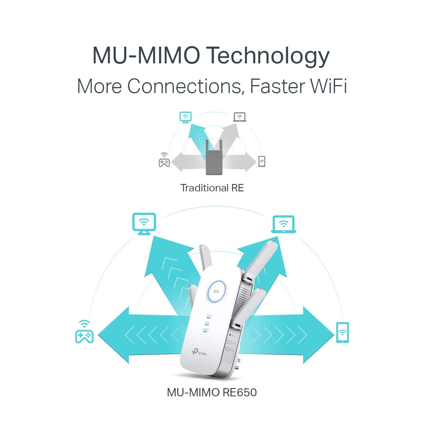 Extensor de Rango TP-Link RE650 Blanco con 4 Antenas Externas y Puerto Gigabit Ethernet