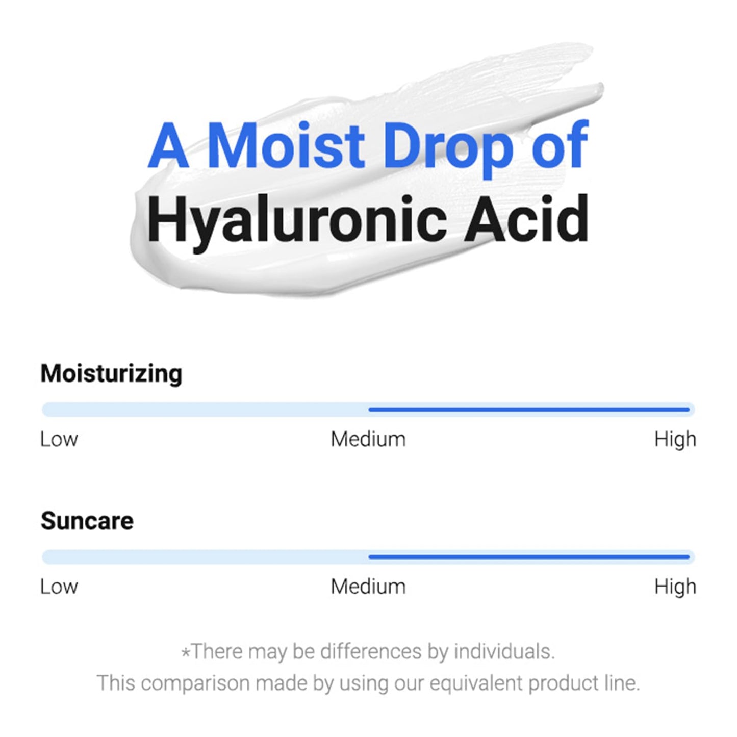 ISNTREE Hyaluronic Acid Watery Sun Gel 50 ml, Gel protector solar acuoso con 8 tipos de ácido hialurónico SPF 50+ PA++++ fuerte protección contra los rayos UVA y UVB