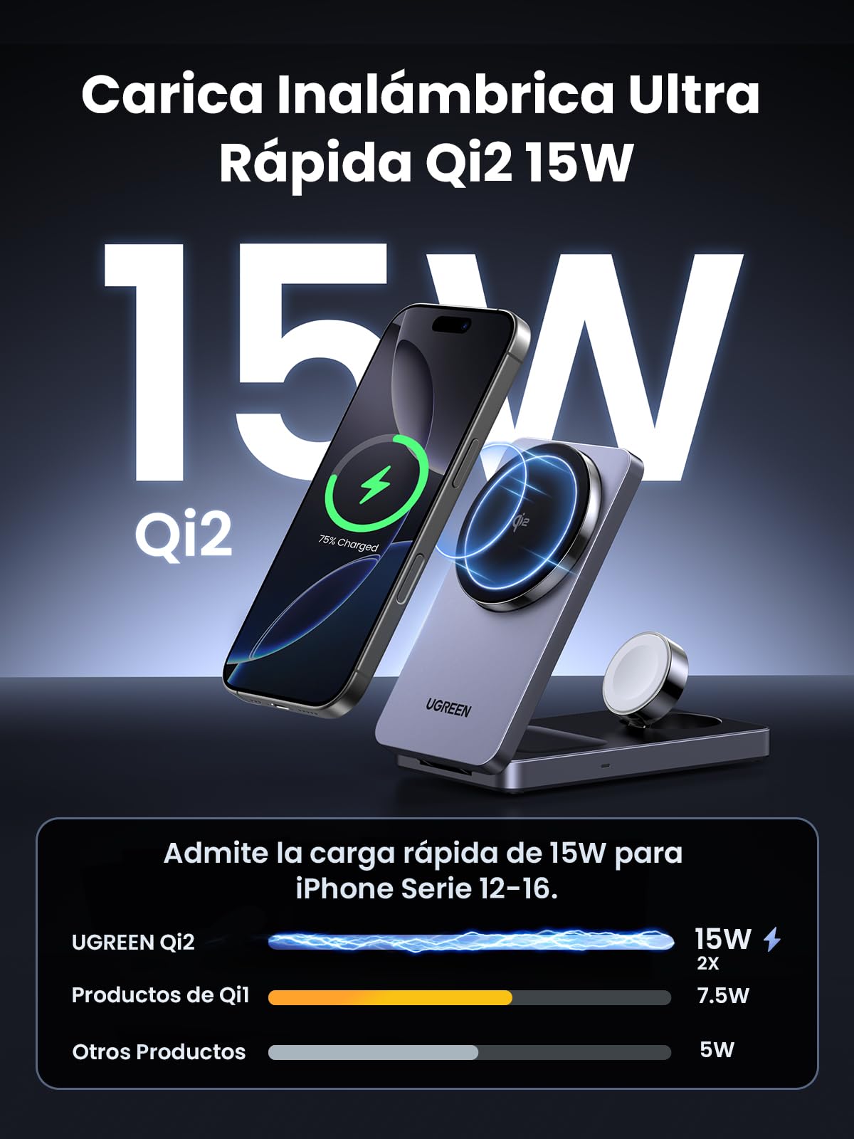 Cargador Inalámbrico UGREEN Qi2 15W Negro Certificado para iPhone y AirPods