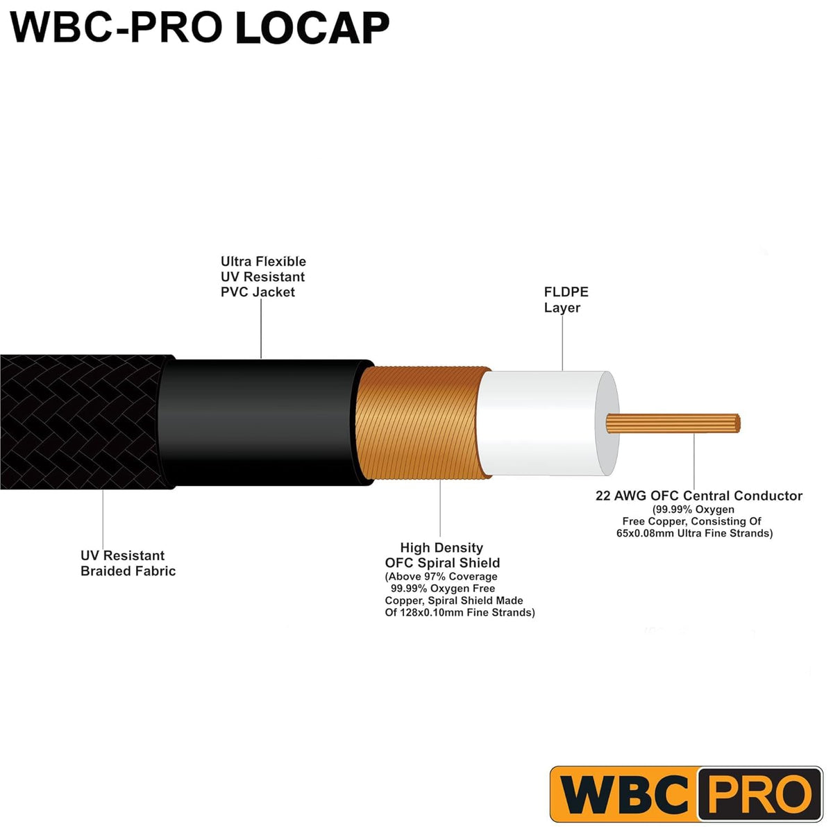 Cables RCA WBC-PRO-LOCAP 6 Pies Negro de Baja Capacidad con Conectores Amphenol para Audiófilos