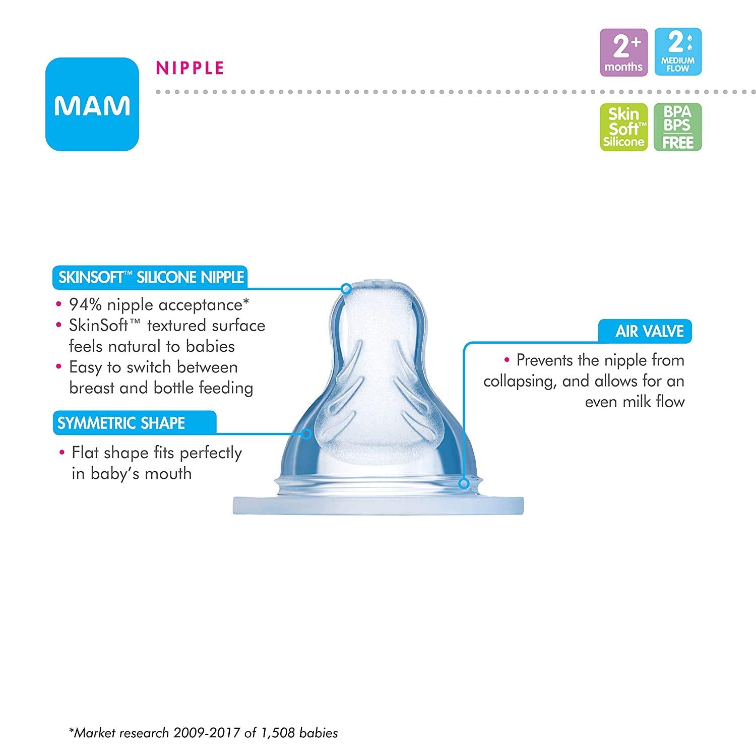 MAM Bottle Nipples, Level 2 Medium Flow Nipple, 2+ Months, 2-Count