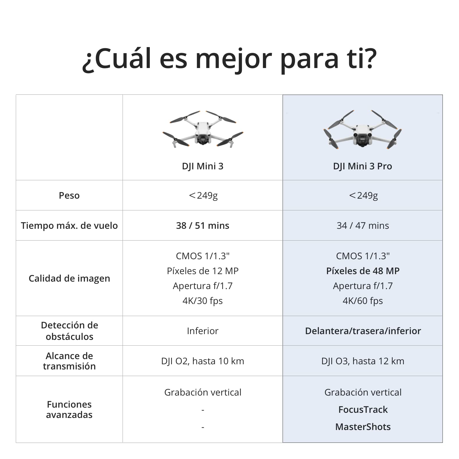 DJI Mini 3 Pro - Dron ligero y plegable con vídeo 4K/60 fps, fotos de 48 MP, 34 min de tiempo de vuelo, detección de obstáculos tridireccional, perfecto para fotografía aérea y redes sociales,Gray