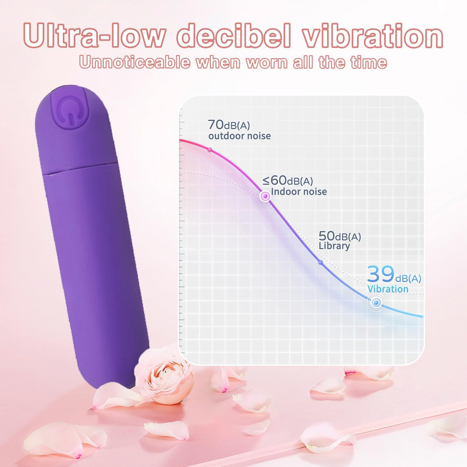 Vibrador Bullet Mini Silicona Violeta con 10 Modos Impermeable Recargable para Mujer