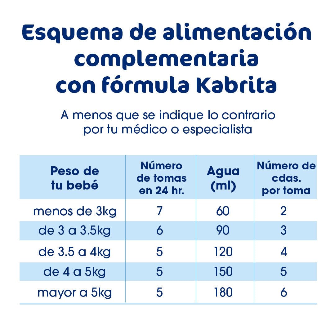Kabrita Fórmula Infantil de Leche de Cabra de Fácil Digestión para Bebés de 0 a 6 Meses | Con Proteína A2, Prebióticos, DHA, ARA | 1 Lata de 800g