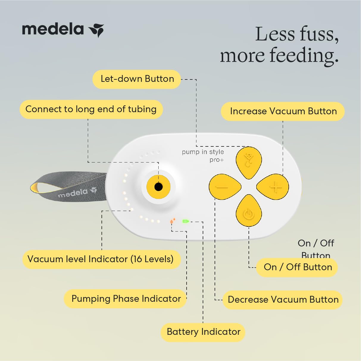 Nuevo extractor de leche eléctrico Medela en estilo Pro+ recargable, grado hospitalario, doble