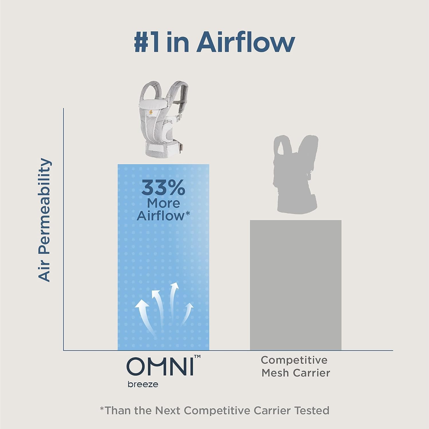 Portabebés Ergobaby Azul Medianoche con Soporte Lumbar Mejorado y Malla Transpirable