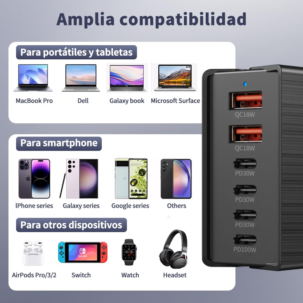 JESWO 200W Cargador USB C GAN, Cargador Tipo C Carga Rapida con 6 Puertos, Puerto de Carga USB c de 100 W y Tres Puertos de Salida PD30 W, compatibles con portátiles, tabletas y Otros Dispositivos