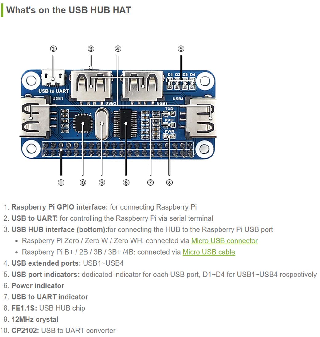 Hub USB 4 Puertos Waveshare Blanco con USB a UART Integrado para Raspberry Pi Zero/Zero W/B+/2B/3B/3B+ Compatible con USB2.0/1.1