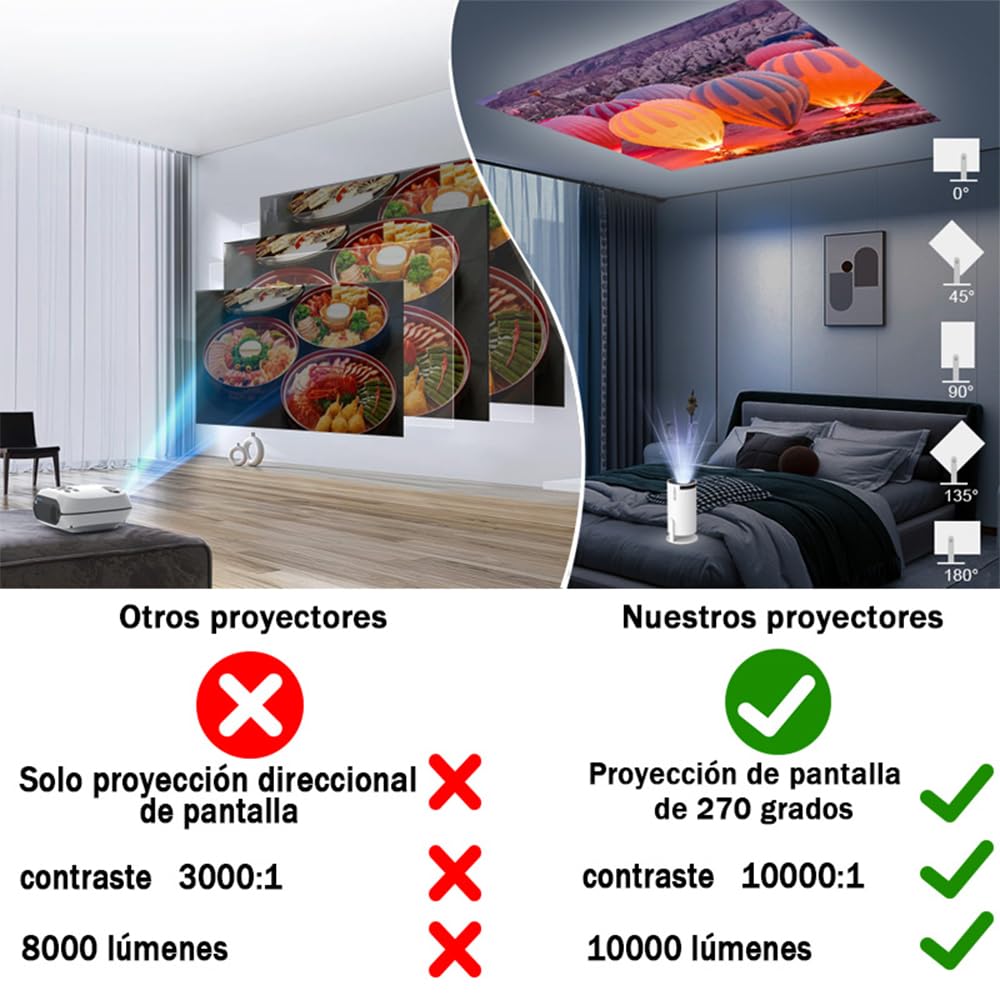 FINYQBET Mini Proyector Portátil Con Android, Ultrarrapido 5G+2.4G, Profesional 260ansli 8k WiFi Led HD 10000 LM, Cine 180° Giratorio Para TV Stick