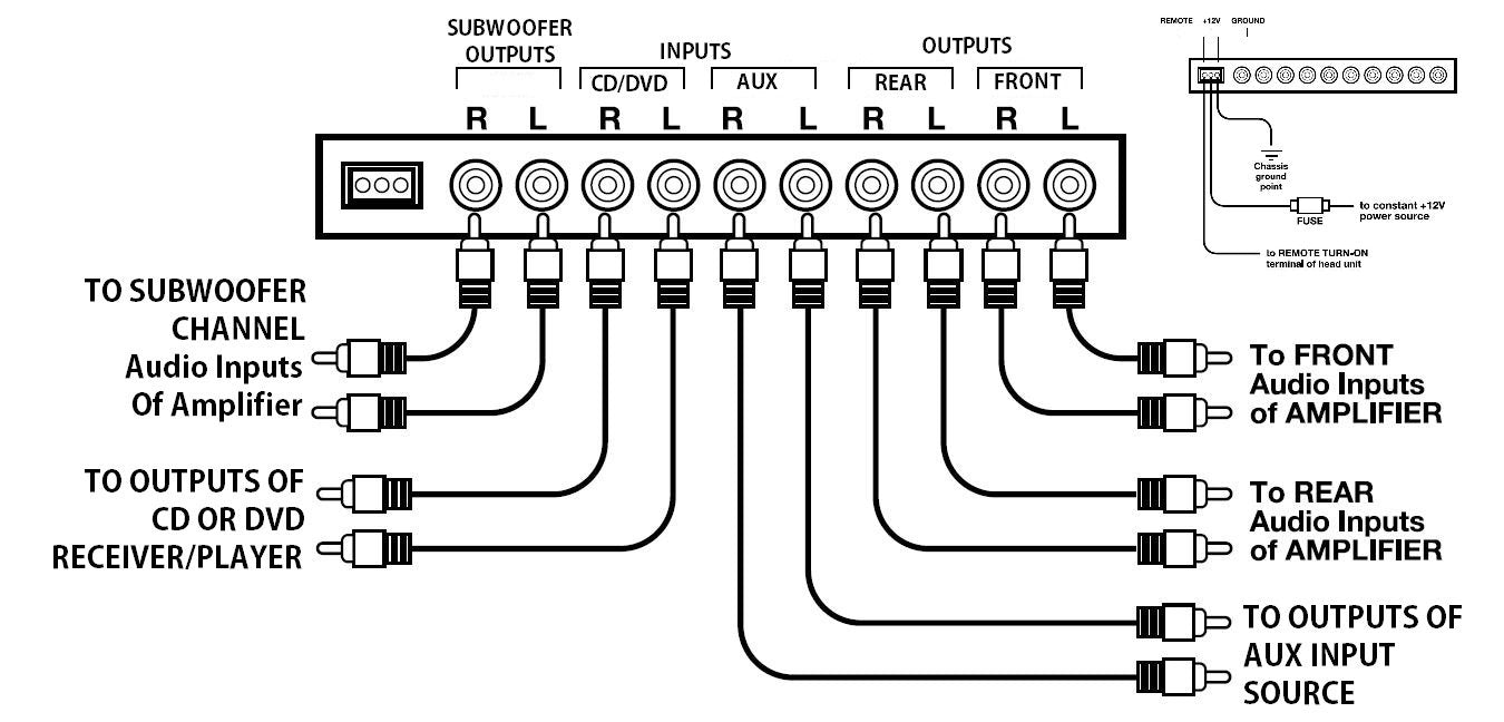 Ecualizador Gráfico Planet Audio PEQ10 4 Bandas Subwoofer Output con Crossover Ajustable