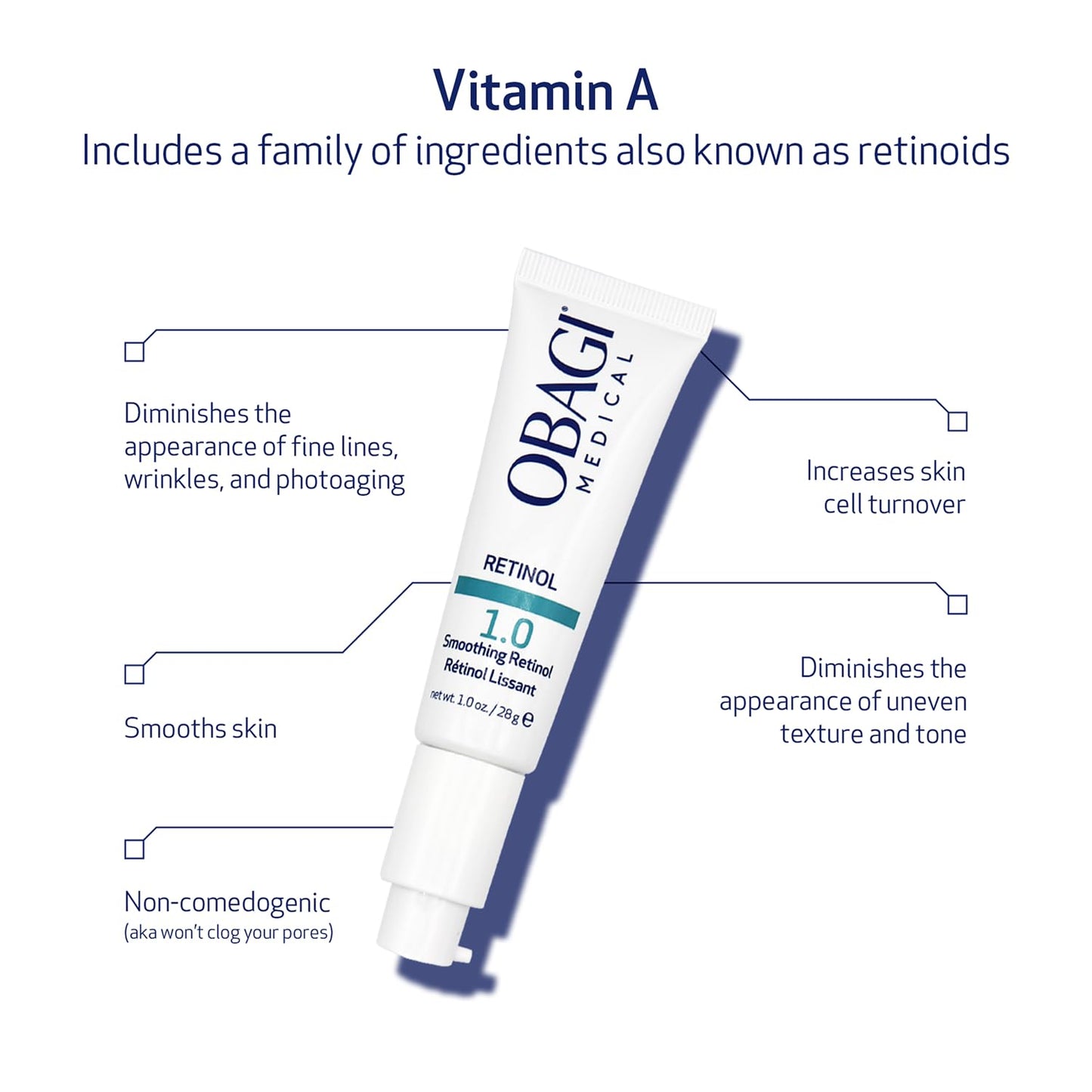 Obagi360 Retinol 1.0, 1 oz.