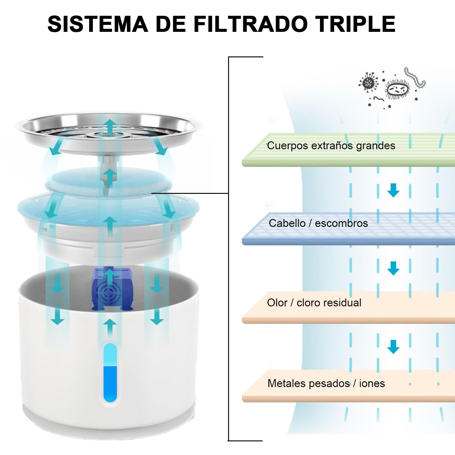 Filtros de Bebedero para Mascotas JUYAN Resina y Carbón Activo 16 Piezas Gatos