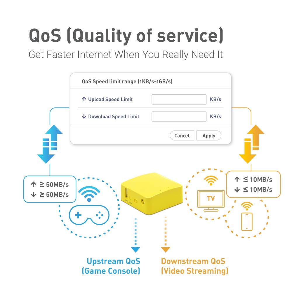 GL.iNet GL-MT300N-V2(Mango) Mini Enrutador Inalámbrico de Bolsillo Portátil - Punto de Acceso/Extensor/Wds | OpenWrt | 2 Puertos Ethernet | VPN OpenVPN/Wireguard | USB 2.0 | 128MB RAM