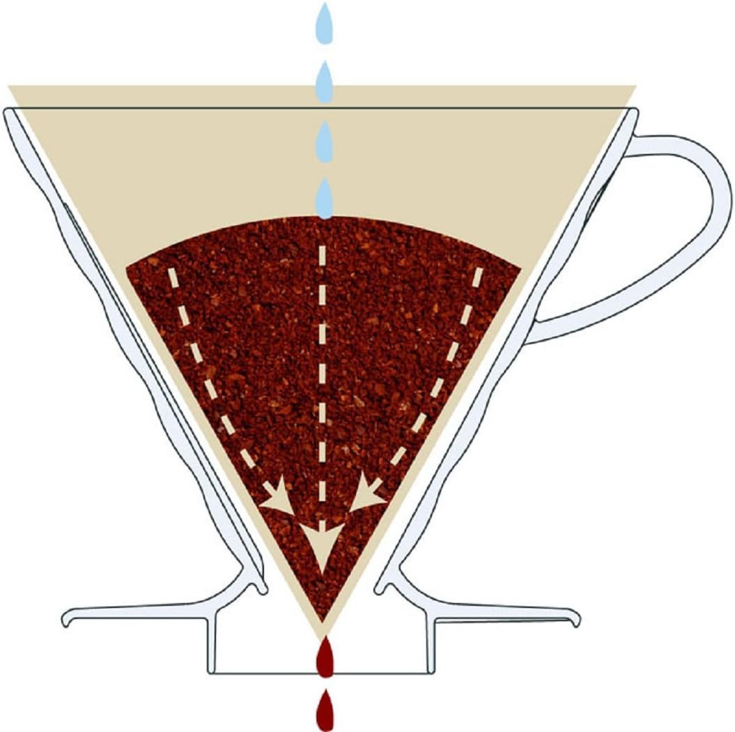 Hario V60 - Goteador de café de plástico, tamaño 02, rojo