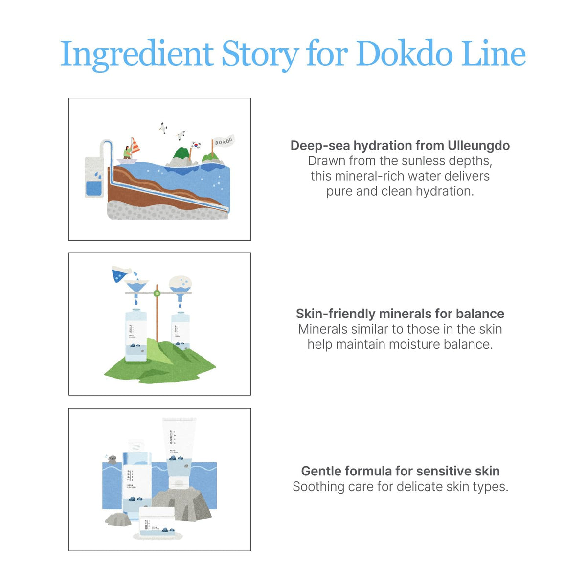 1025 Dokdo Cleansing Oil by Round Lab for Women - 6.76 oz Oil