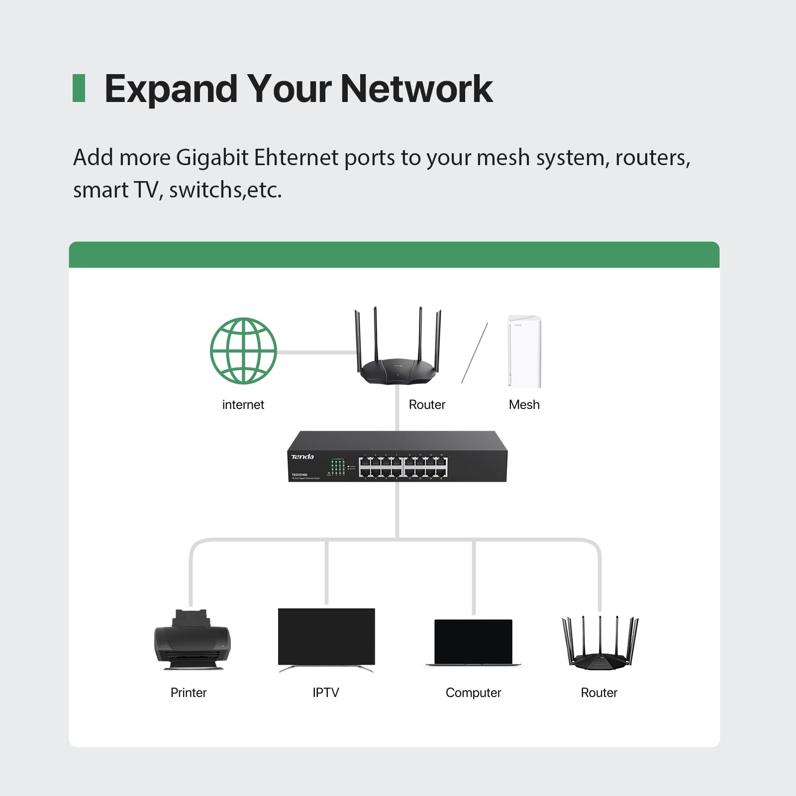Tenda TEG1016D Switch Gigabit Ethernet de 16 Puertos, 10/100/1000 Mbps, Capacidad de Comunicación 32 Gbps