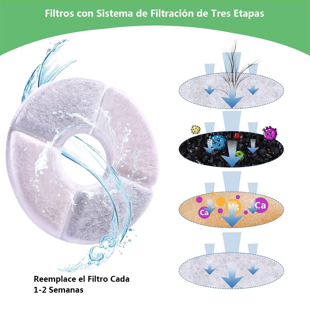 Filtros para Fuente Agua Mascotas Gatos Filtro de Carbon Activado Sistema Triple Filtracion Paquete 8