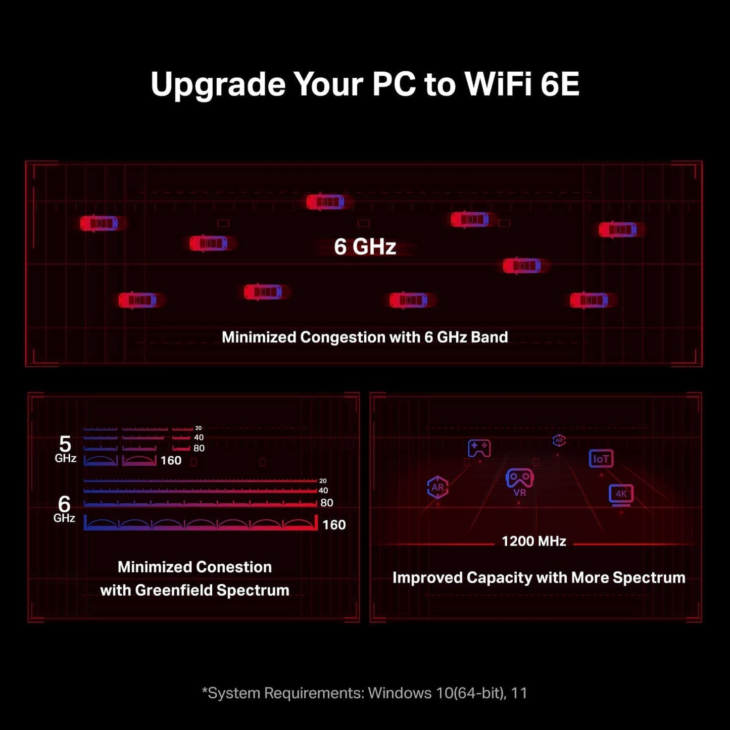Tarjeta WiFi TP-Link AX5400 Negro con Bluetooth 5.2 y Tri Band