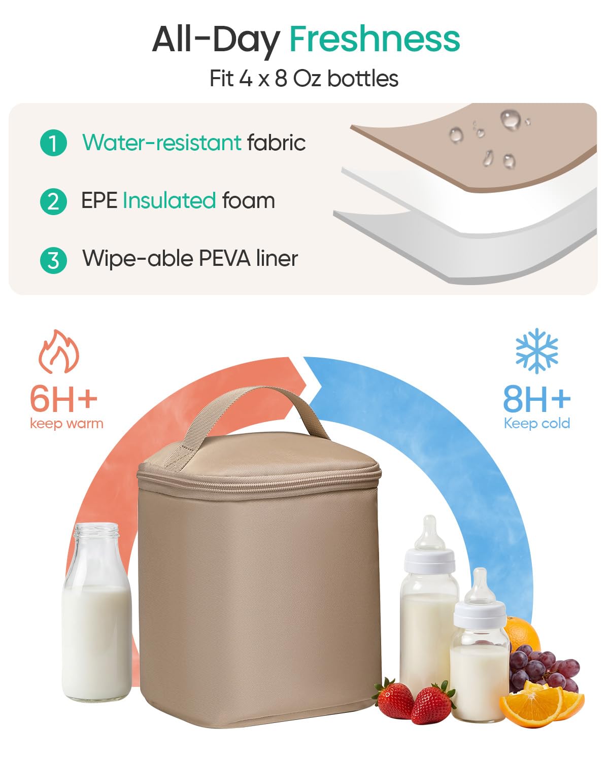 Qualyphant - Bolsa extragrande para extractor de leche con bolsa enfriadora, apta para Spectra S1 S2 Momcozy Medela | Bolsas de bombeo para madres de trabajo, diseño de doble cubierta y convertible