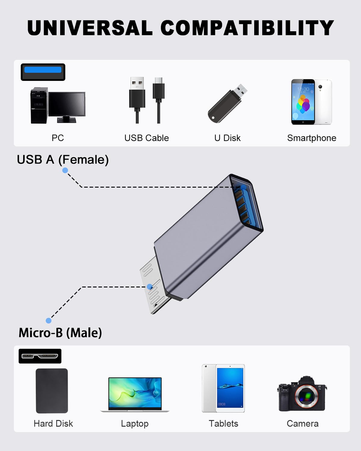 Adaptador USB 3.2 Danfetsoy Gris Micro B a USB A 10 Gbps para Discos Duros Externos
