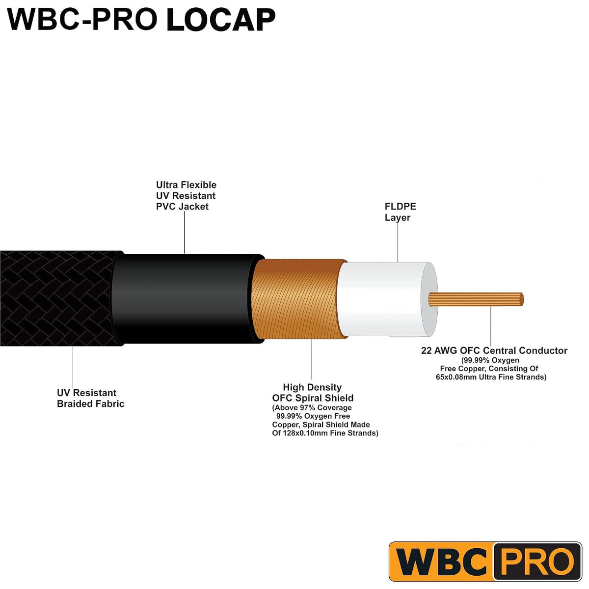 Cables RCA WBC-PRO-LOCAP 10 Pies Baja Capacidad 22 AWG Ultra Silencioso Audiófilo Conectores Amphenol Gold