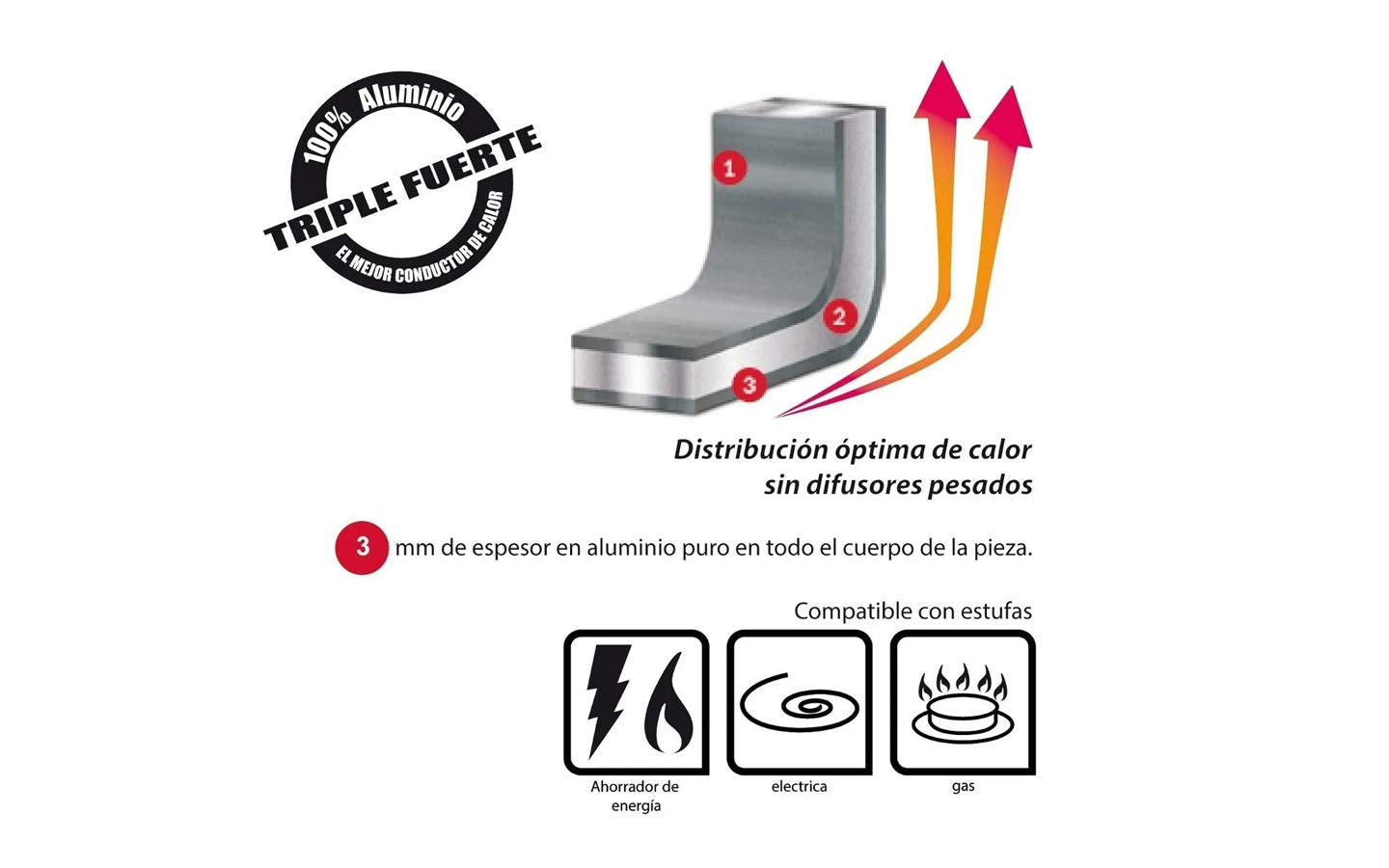 Arrocera Budinera 40 Cms, Aluminio Triple Fuerte