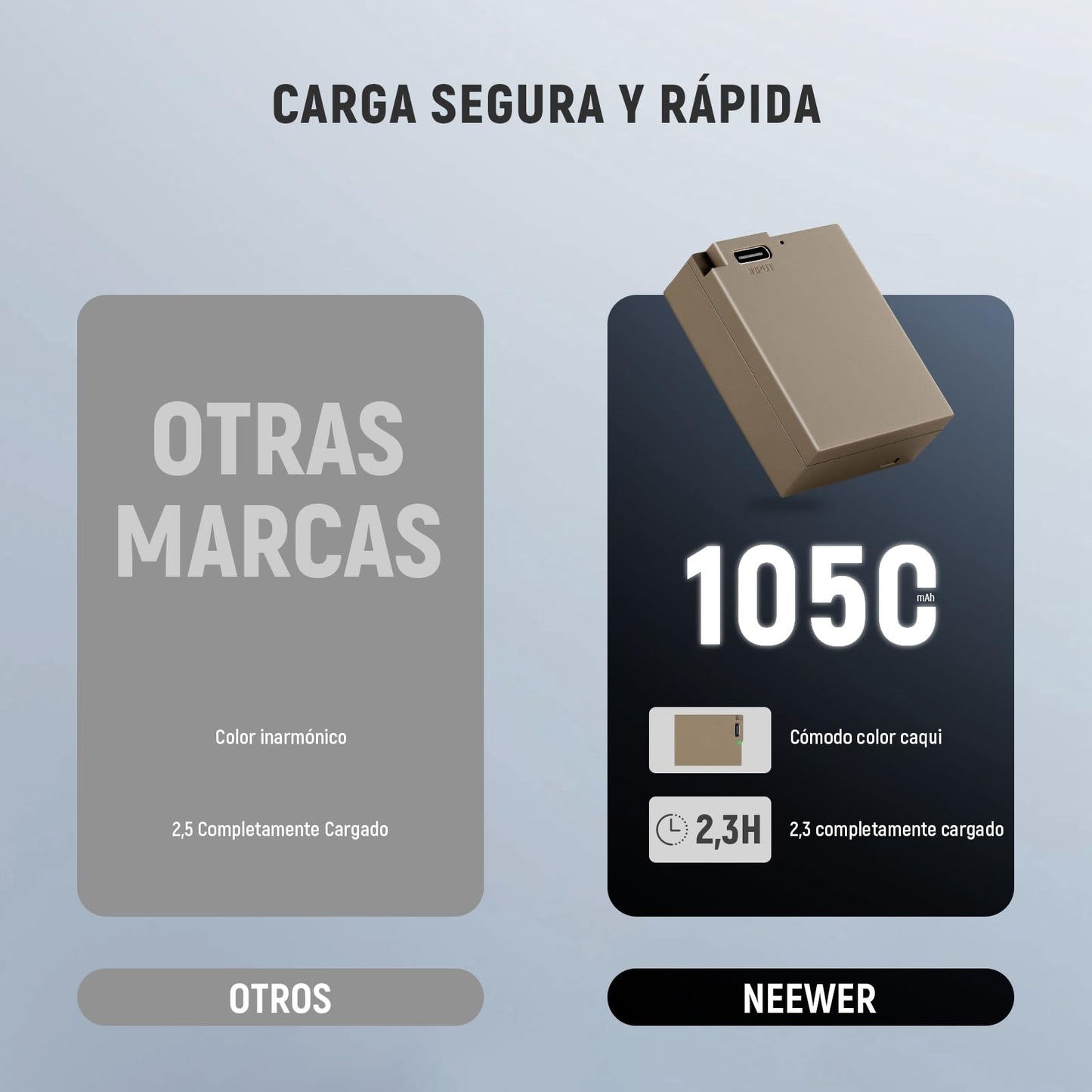 Batería Repuesto NEEWER 1100mAh Cámara Lumix con Cable Carga Rápida USB Tipo C
