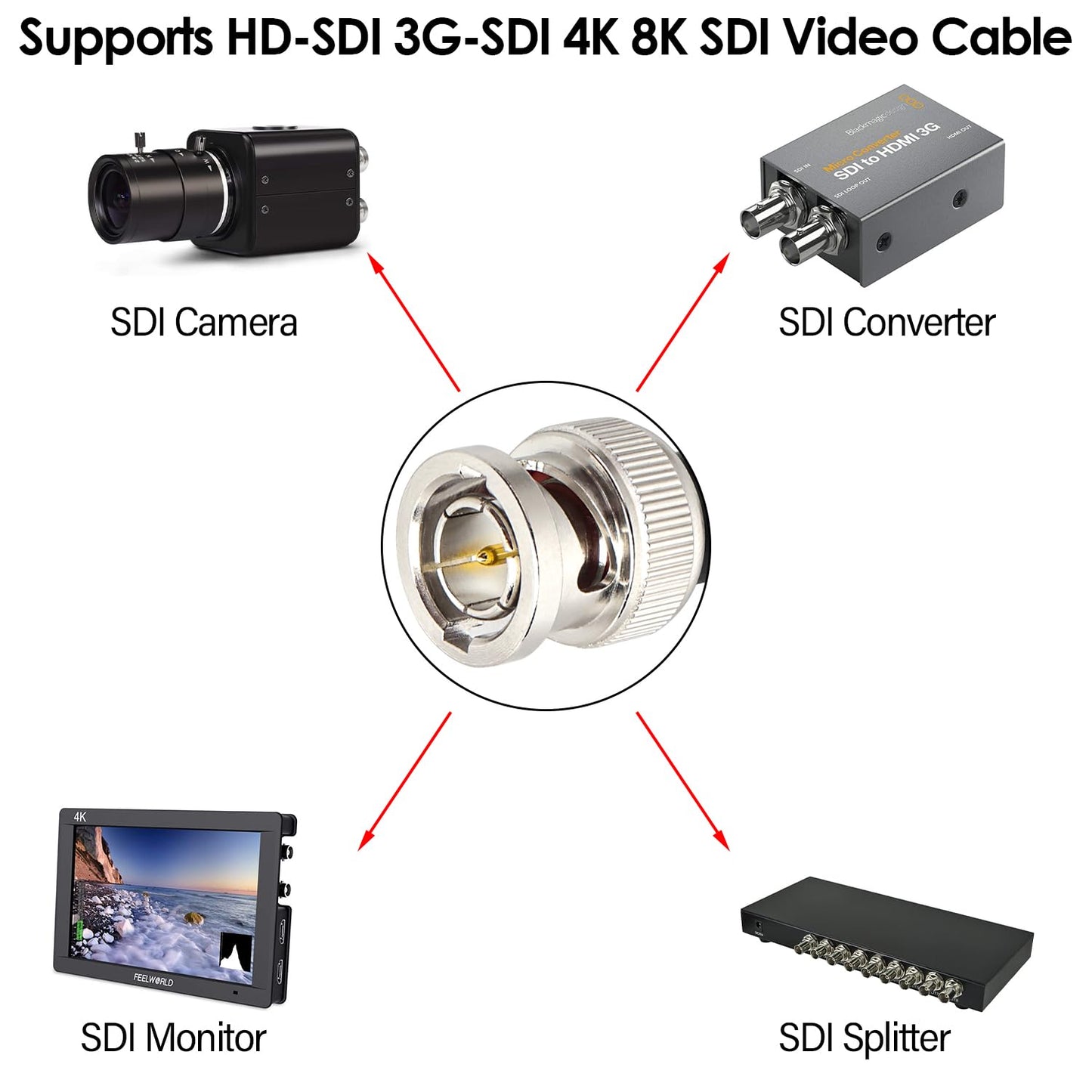 XRDS -RF Cable SDI de 50 pies - 75 Ohm RG59 Cable BNC macho para cámara HD SDI de 4K 1080P 3G/6G, monitor de video, grabador, convertidor divisor SDI a HDMI, cámara de seguridad