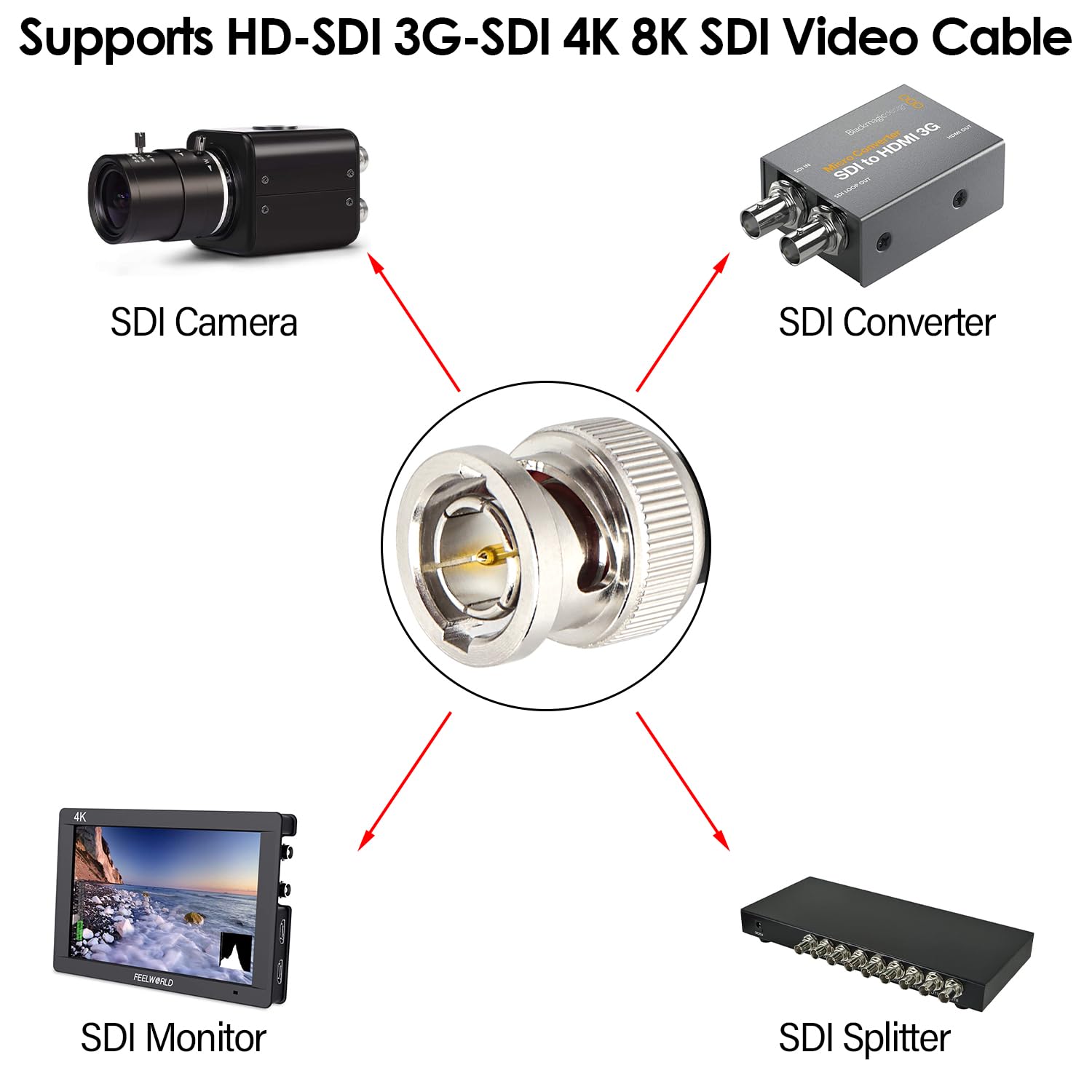 XRDS -RF Cable SDI de 50 pies - 75 Ohm RG59 Cable BNC macho para cámara HD SDI de 4K 1080P 3G/6G, monitor de video, grabador, convertidor divisor SDI a HDMI, cámara de seguridad