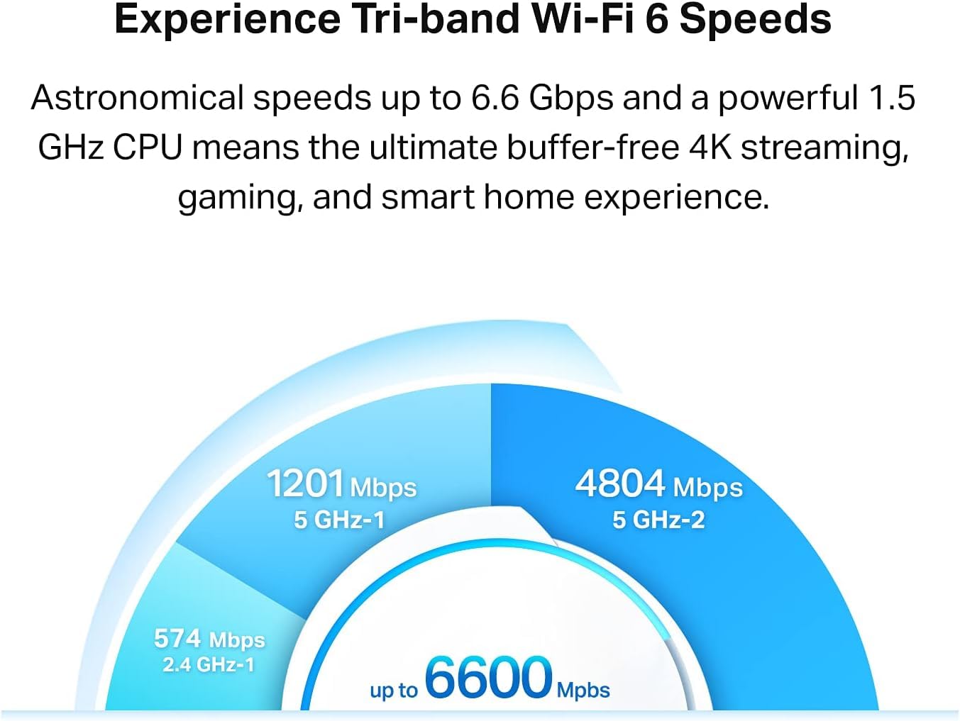 Sistema Mesh WiFi 6 Tri-Banda TP-Link Deco AX6600 Blanco con Antenas Inteligentes impulsadas por IA