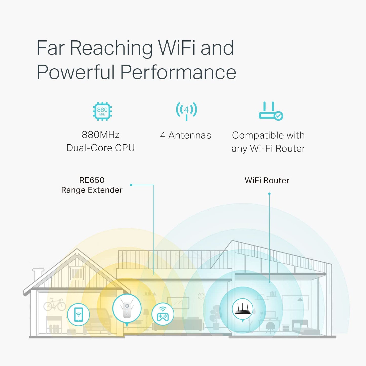 Extensor de Rango TP-Link RE650 Blanco con 4 Antenas Externas y Puerto Gigabit Ethernet