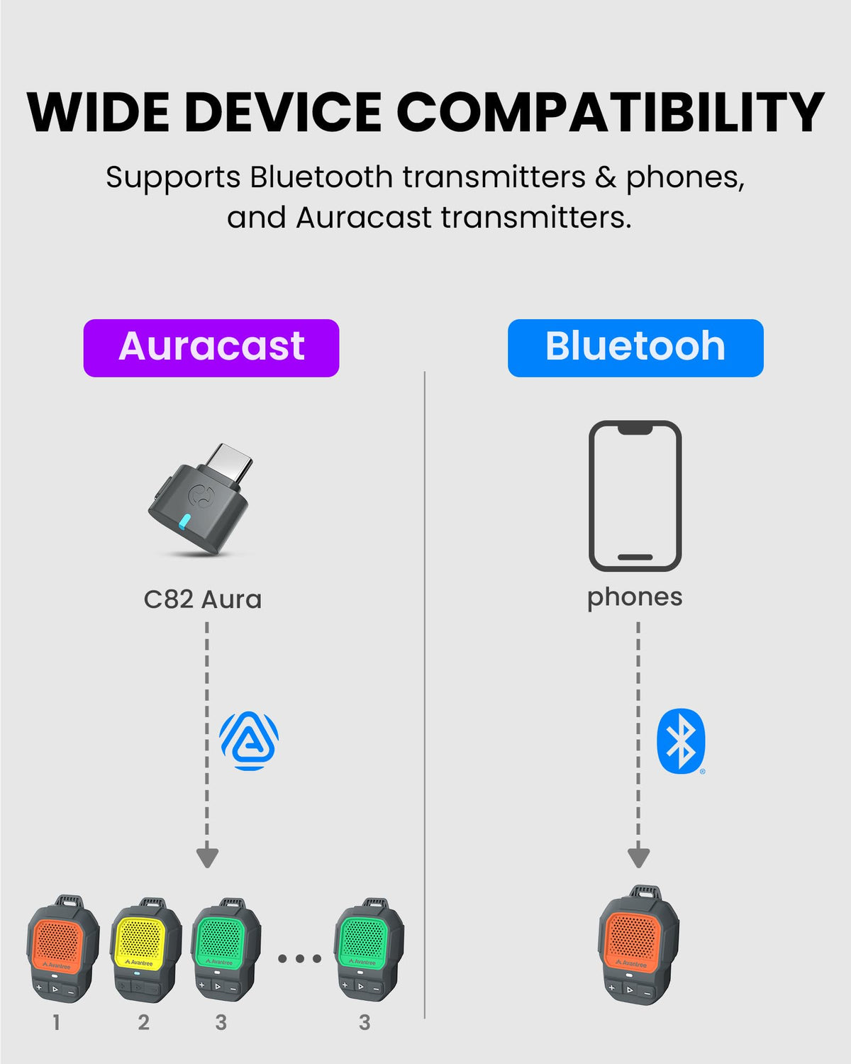 Altavoces Avantree HomeBuddy Trio con Clip Auracast para Grupos