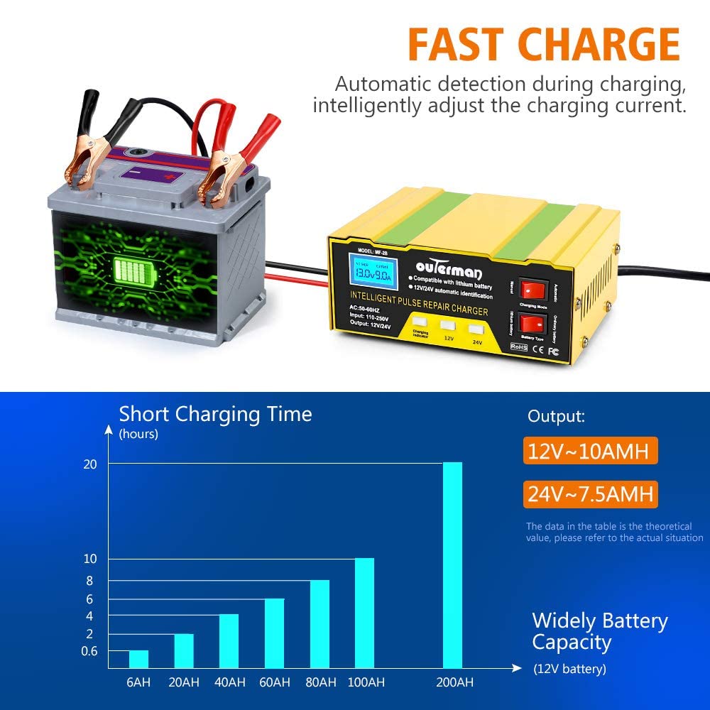 Outerman - Cargador de batería de coche de 12 V - 24 V, cargador de batería automático para coche, barco, motocicleta, podadora, batería de plomo ácido o batería de litio. Capacidad: 6AH~105AH