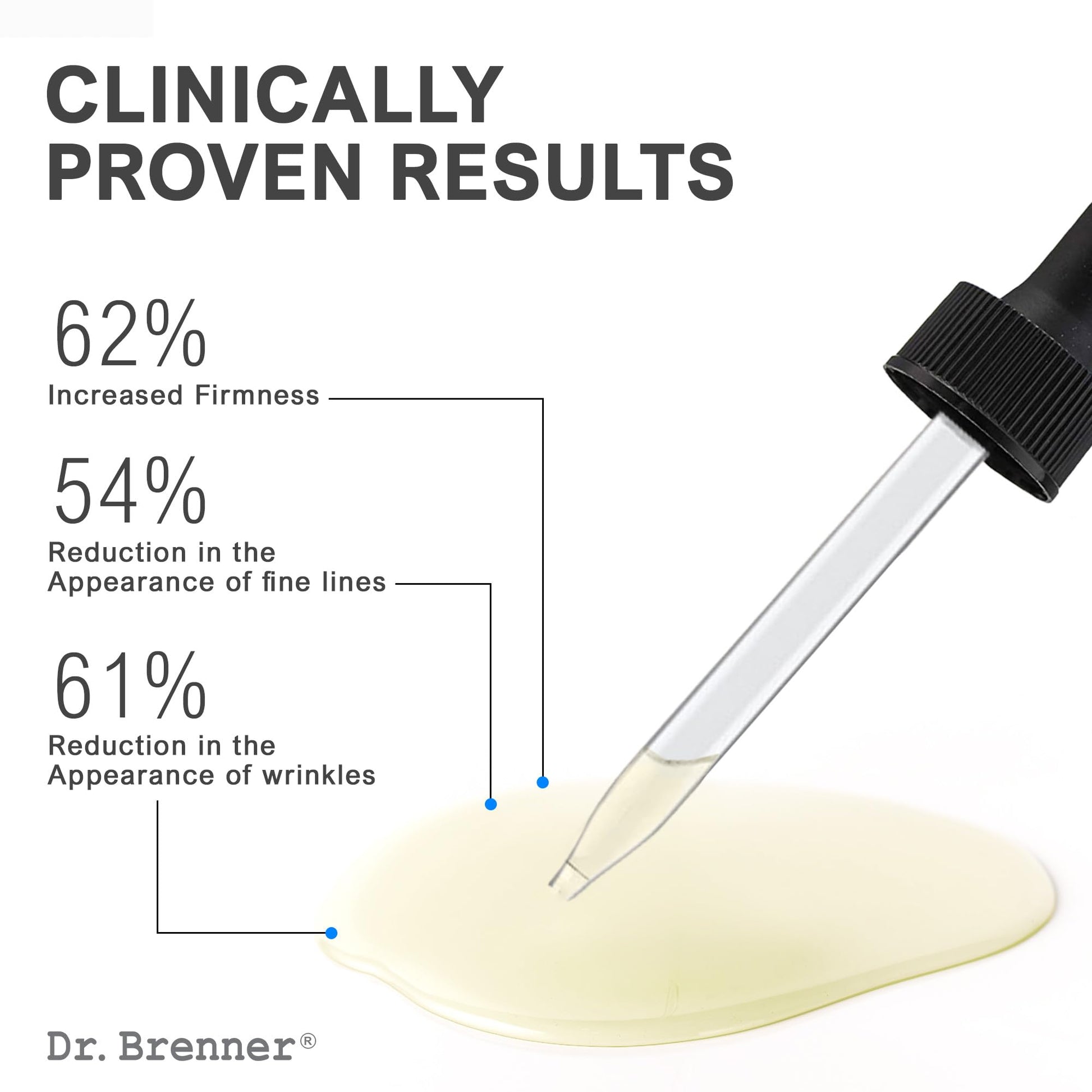Dr. Brenner Suero de vitamina C 20% puro ácido L-ascórbico, ácido ferúlico, vitamina E y ácido hialurónico para cara y ojos, natural, antienvejecimiento, antiarrugas, 1 onza. por Dr. Brenner (1 onza)