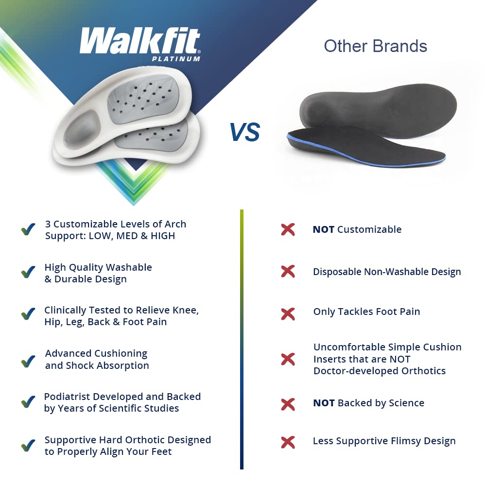 Plantillas WalkFit Platinum Soporte para Arco Fascitis Plantar para Hombre o Mujer
