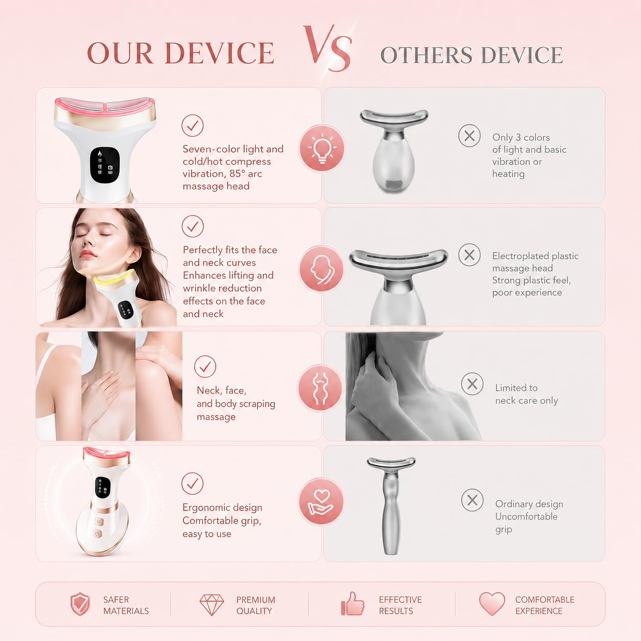 Rylynn Masajeador facial y corporal de frío y calor, herramienta de escultura de curva ancha para desinflamar el rostro y reafirmar el cuello y el pecho, con 7 modos de vibración táctil inteligente y