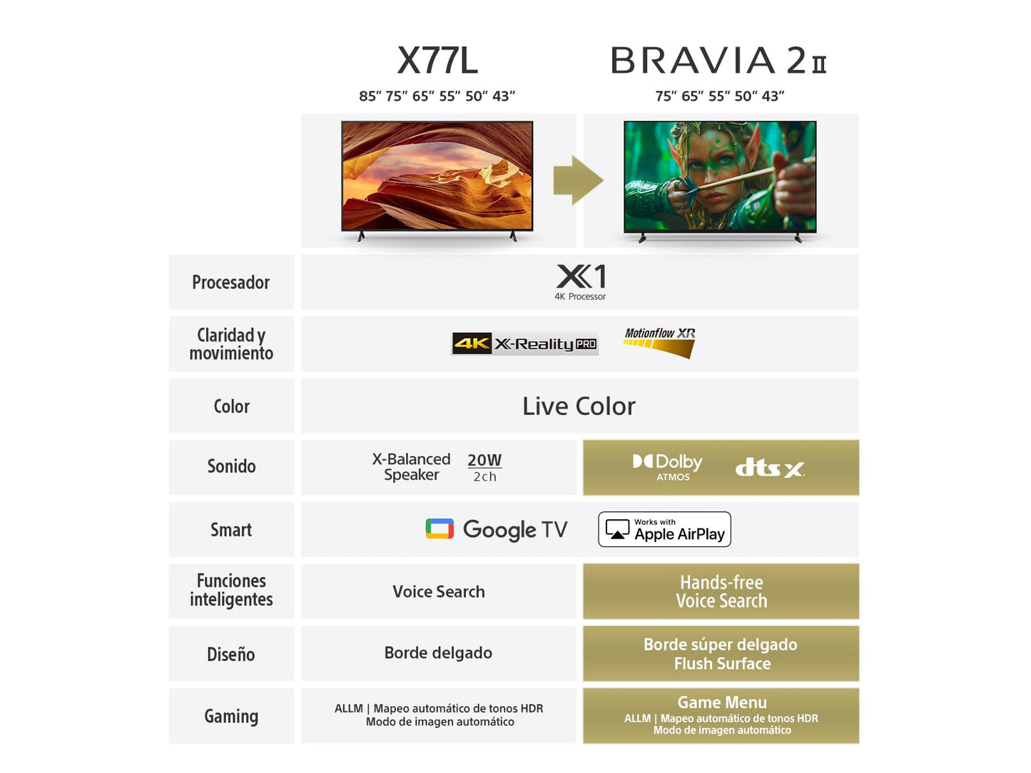 Sony BRAVIA 2 II Pantalla 55” LED 4K HDR Google TV 2025