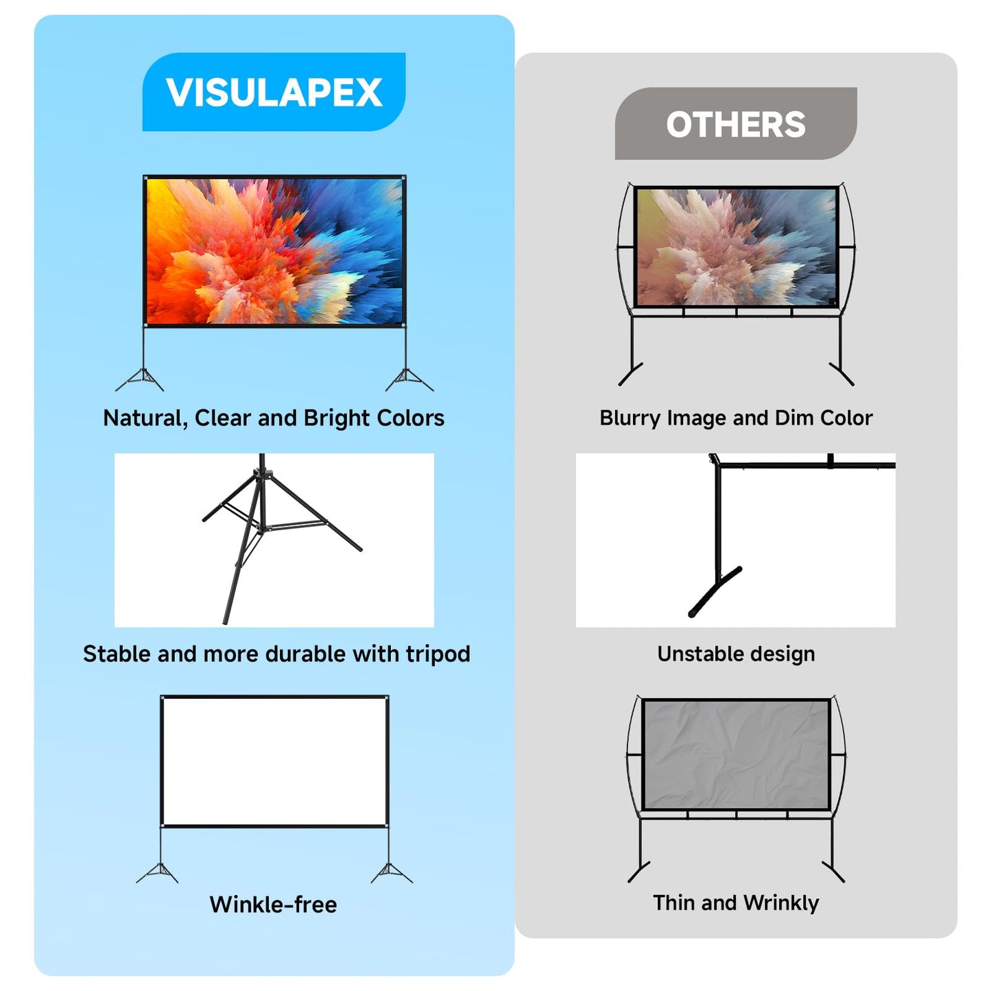 VISULAPEX - visualización de proyector con Soporte de 100 Pulgadas, 16:9 4K HD portátil para Interiores y Exteriores, visualización de película Plegable sin Arrugas, visualización de proyección