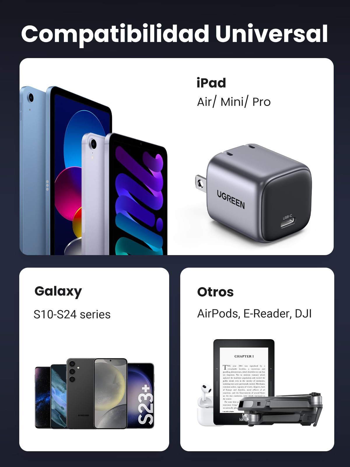 Cargador USB C GAN UGREEN Nexode Blanco 20W Carga Rápida PD Tipo C para iPhone, Galaxy, iPad Pro, Xiaomi, Huawei