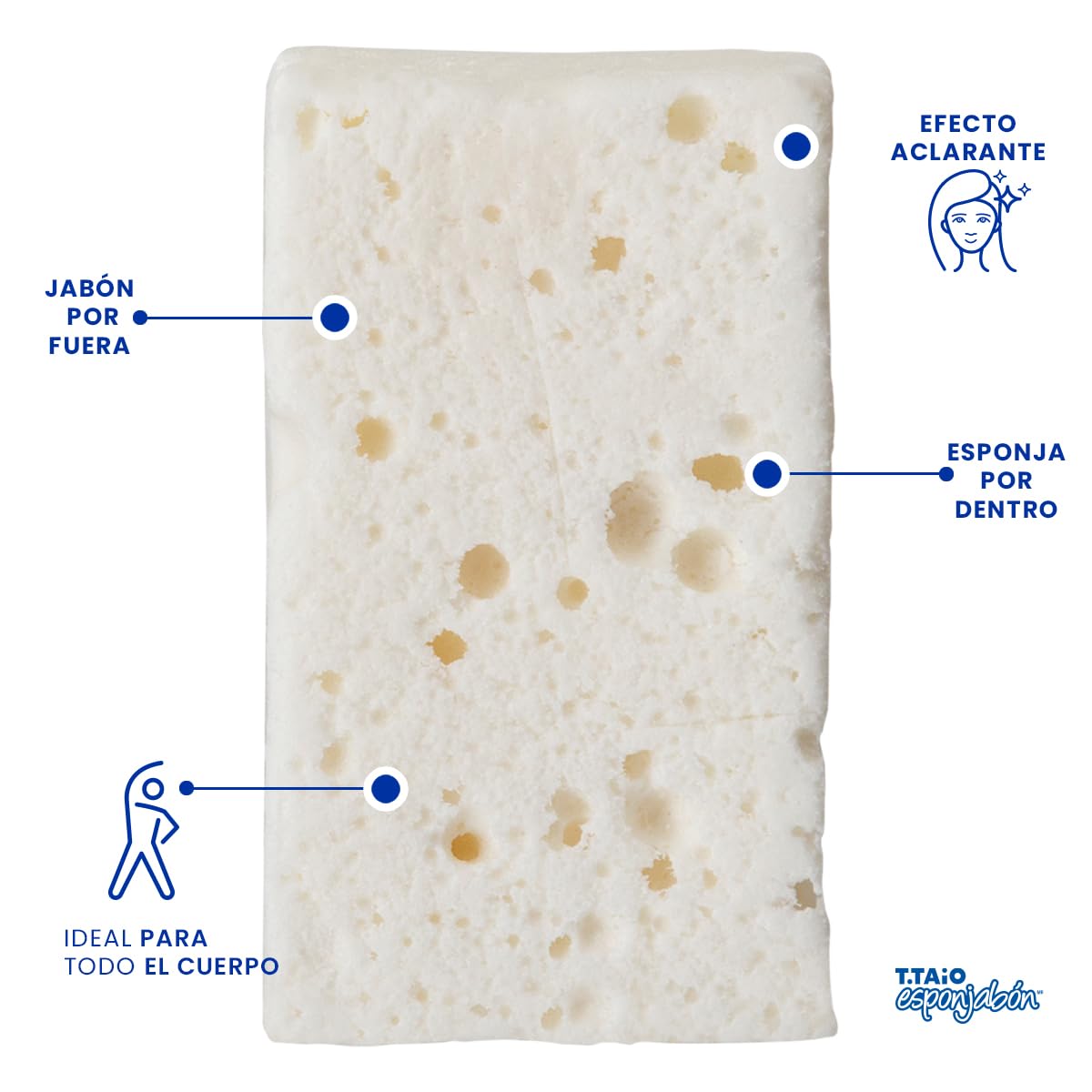 Jabón Corporal con Esponja Integrada 2 en 1, Exfoliación Suave, Aroma Concha Nácar, Pack 10 Piezas, ESPONJABON T.TAIO