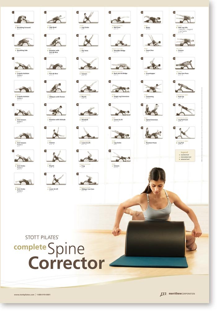 Gráfico de Pared STOTT PILATES Corrector de Columna Completo