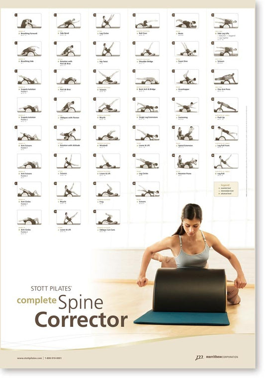 Gráfico de Pared STOTT PILATES Corrector de Columna Completo