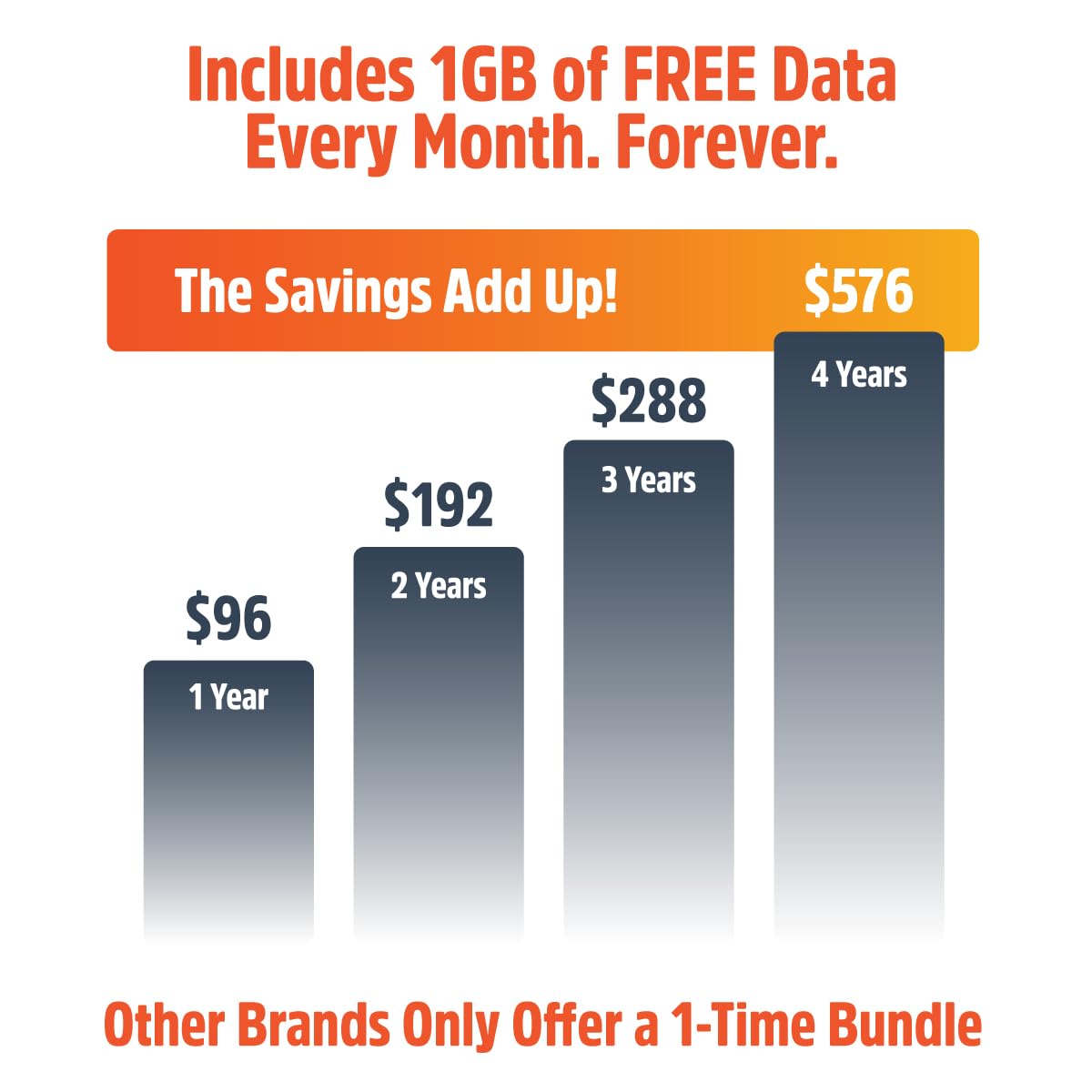 SIMO Solis Lite, Punto de Acceso móvil WiFi 4G LTE y Banco de energía, Cobertura Global, hasta 10 Dispositivos conectados, Tecnología vSIM, no Necesita Tarjeta SIM, Haz una WLAN, Datos de por Vida
