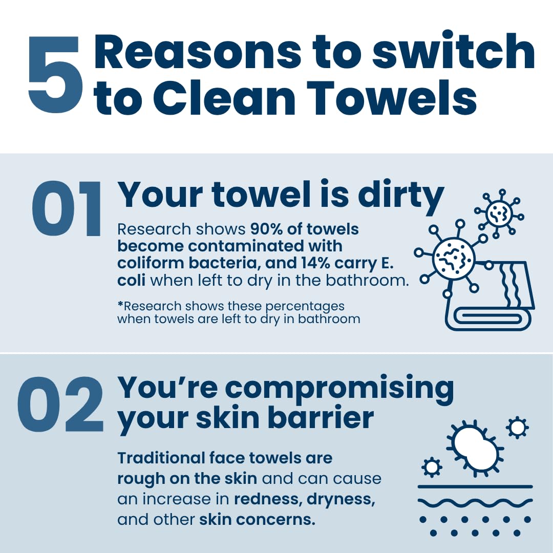 Clean Skin Club Clean Toalla Pequeña (2 Pack)