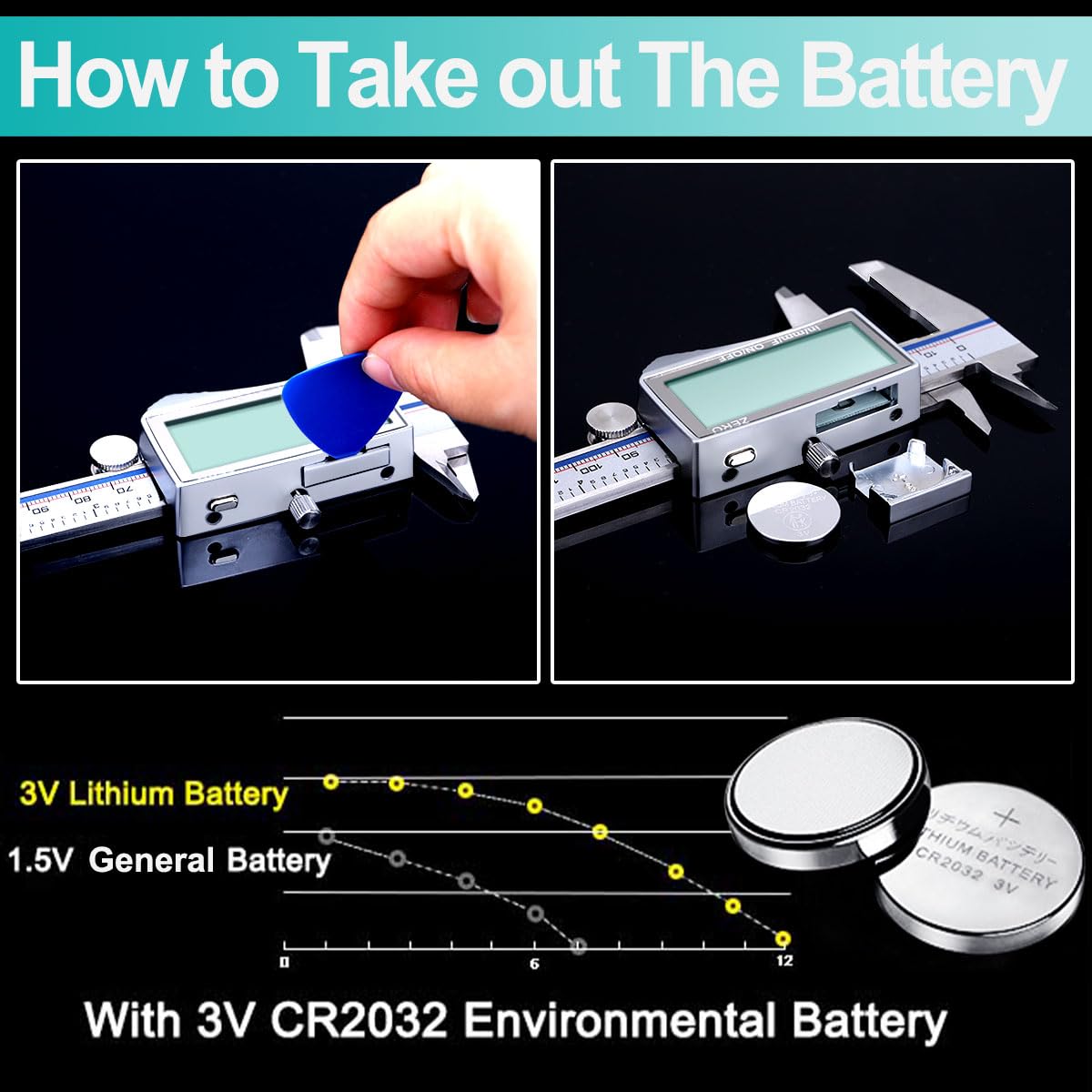 Kynup - Calibre digital, herramienta de medición de calibrador con visualización LCD grande, calibre micrómetro, acero inoxidable, a prueba de salpicaduras, fácil interruptor de fracción métrica en