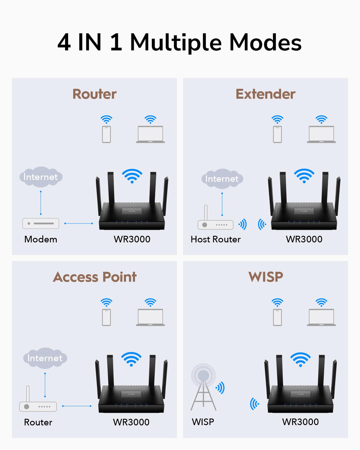 Cudy AX3000 WiFi 6 Router – 802.11ax Wireless Dual Band Gigabit Internet Router, compatible con VPN, MU-MIMO, WireGuard, Cudy Mesh compatible WR3000