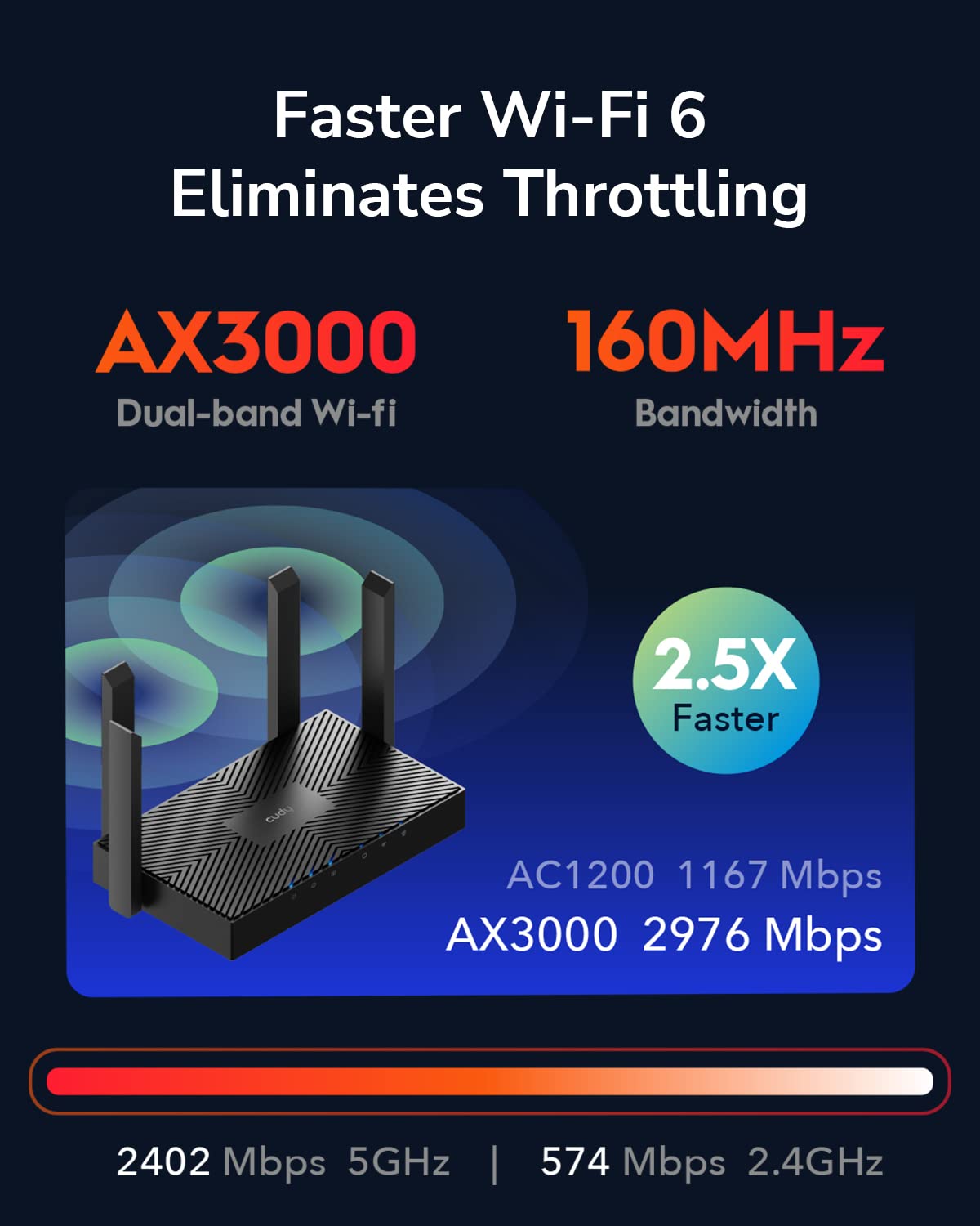 Cudy AX3000 WiFi 6 Router – 802.11ax Wireless Dual Band Gigabit Internet Router, compatible con VPN, MU-MIMO, WireGuard, Cudy Mesh compatible WR3000