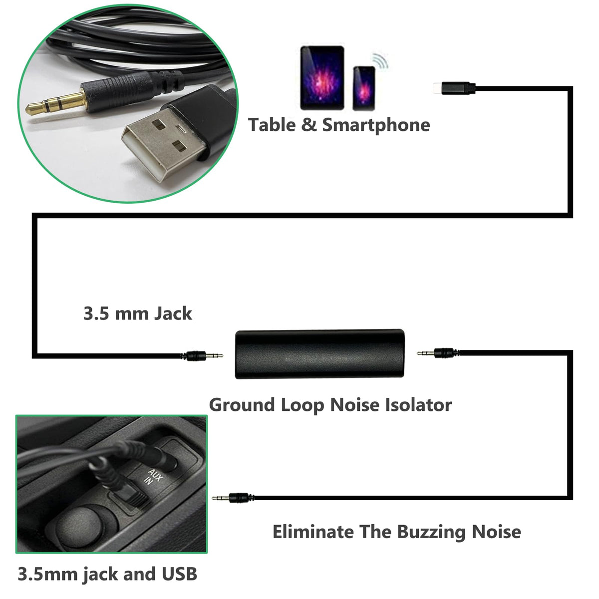 Adaptador AUX Compatible con BMW Mini Cooper 3.5mm, Hombre a Mujer