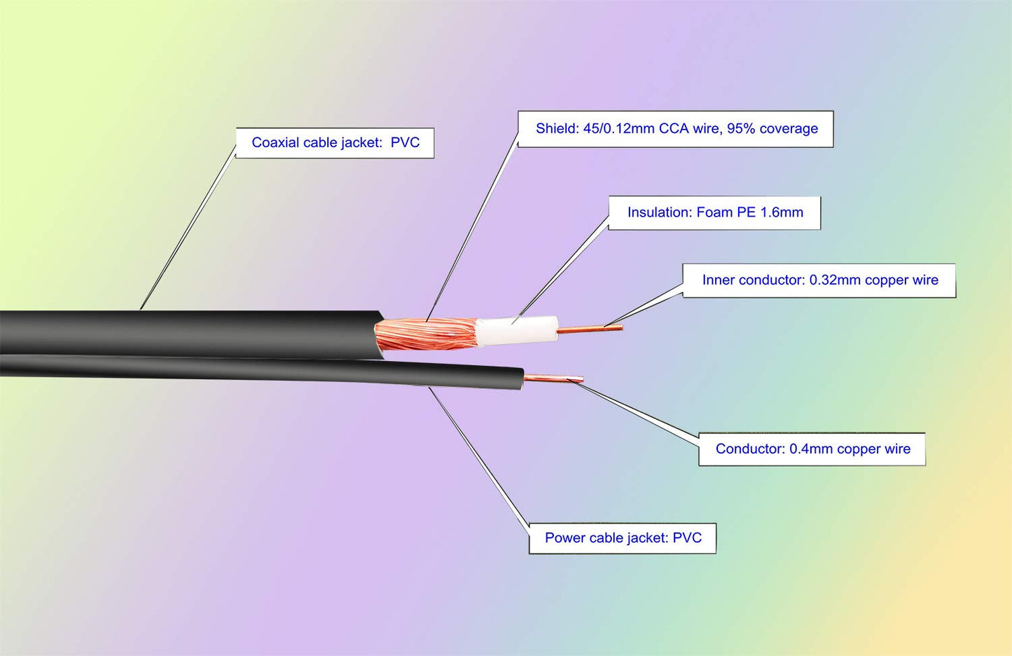 InstallerCCTV BNC Cable de alimentación de video de 60 pies todo en uno HD-TVI HD-CVI AHD analógico 1080p Negro Cable de alimentación prefabricado con conectores para cámaras de seguridad CCTV, color